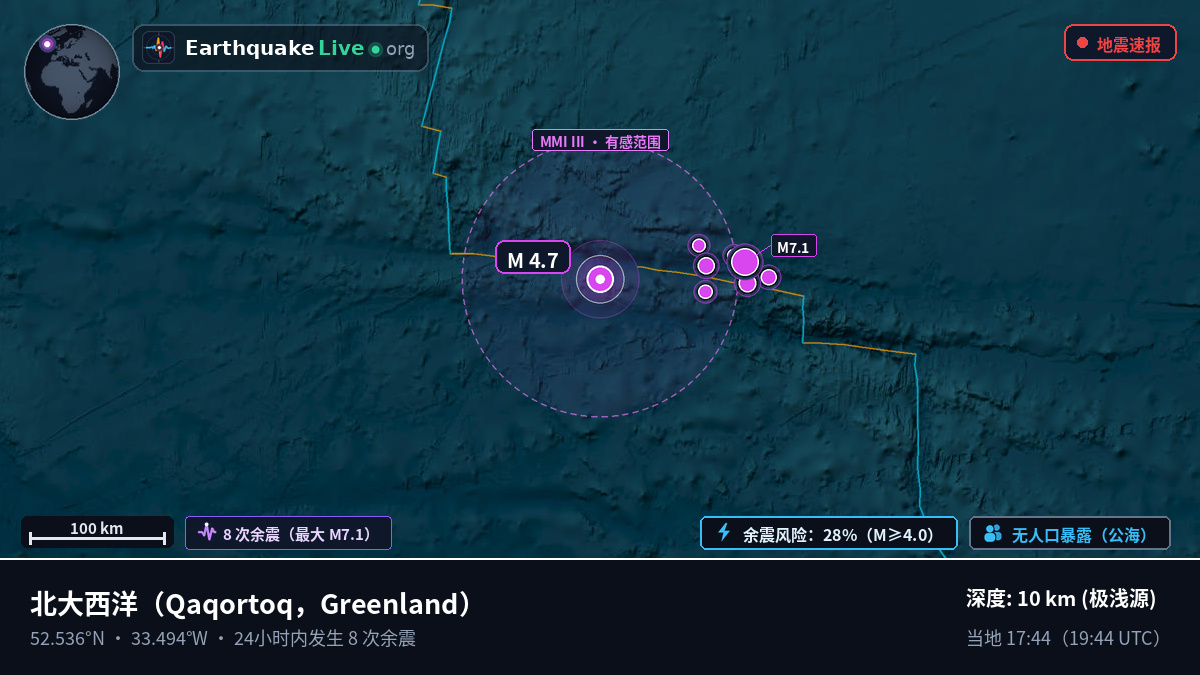 北大西洋 (Greenland)