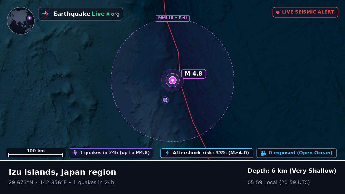 North Pacific Ocean (Japan)