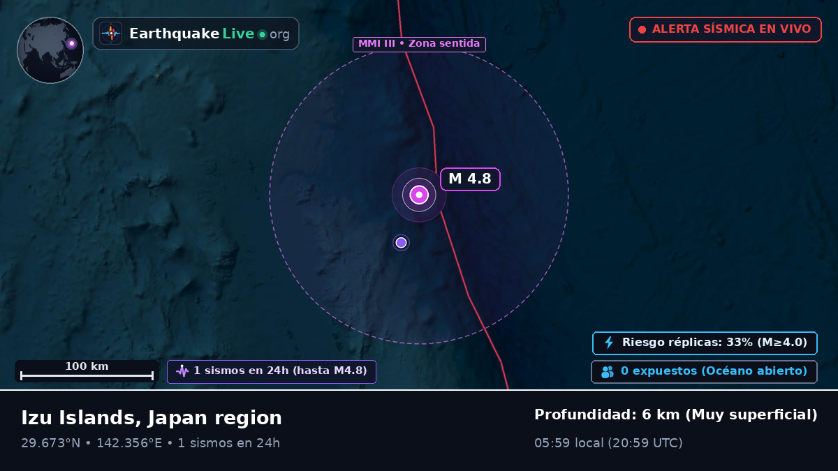 Océano Pacífico Norte (Japón)