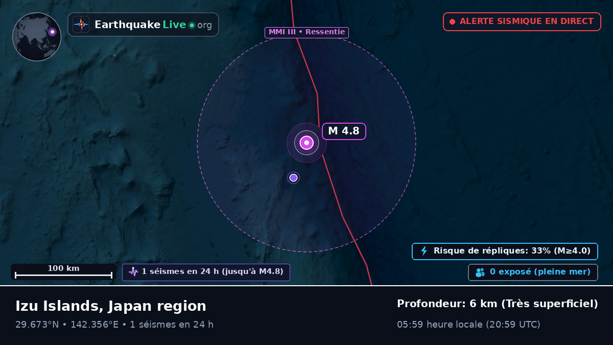Océan Pacifique Nord (Japon)