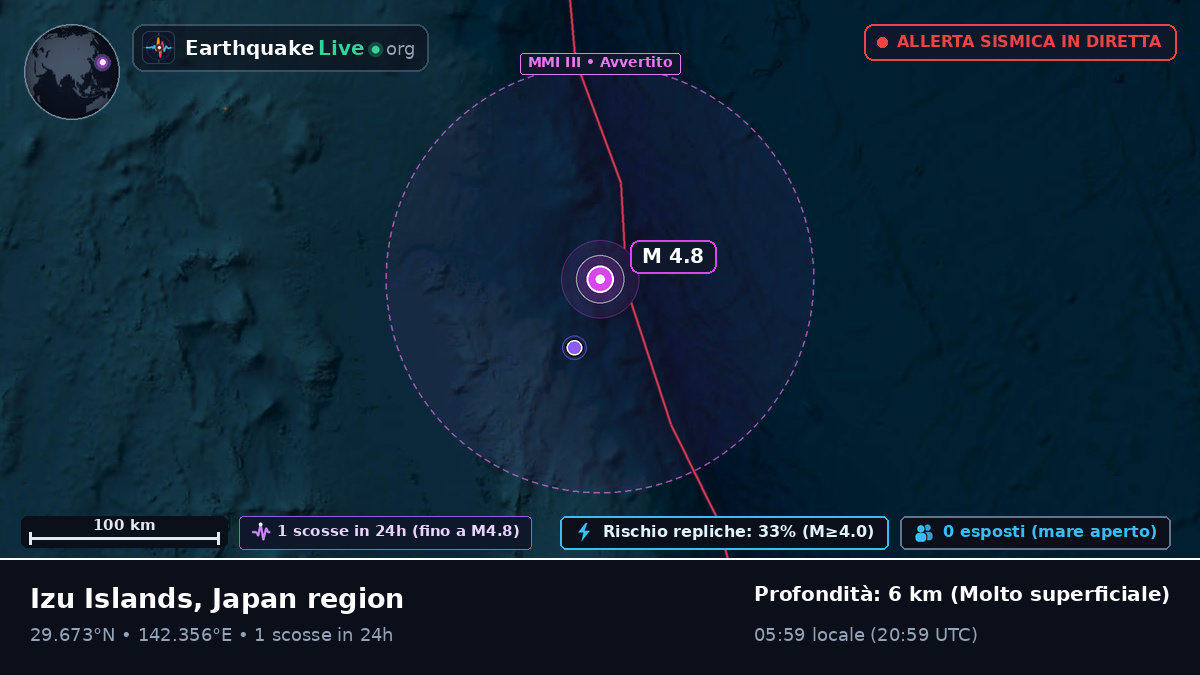 Oceano Pacifico settentrionale (Giappone)