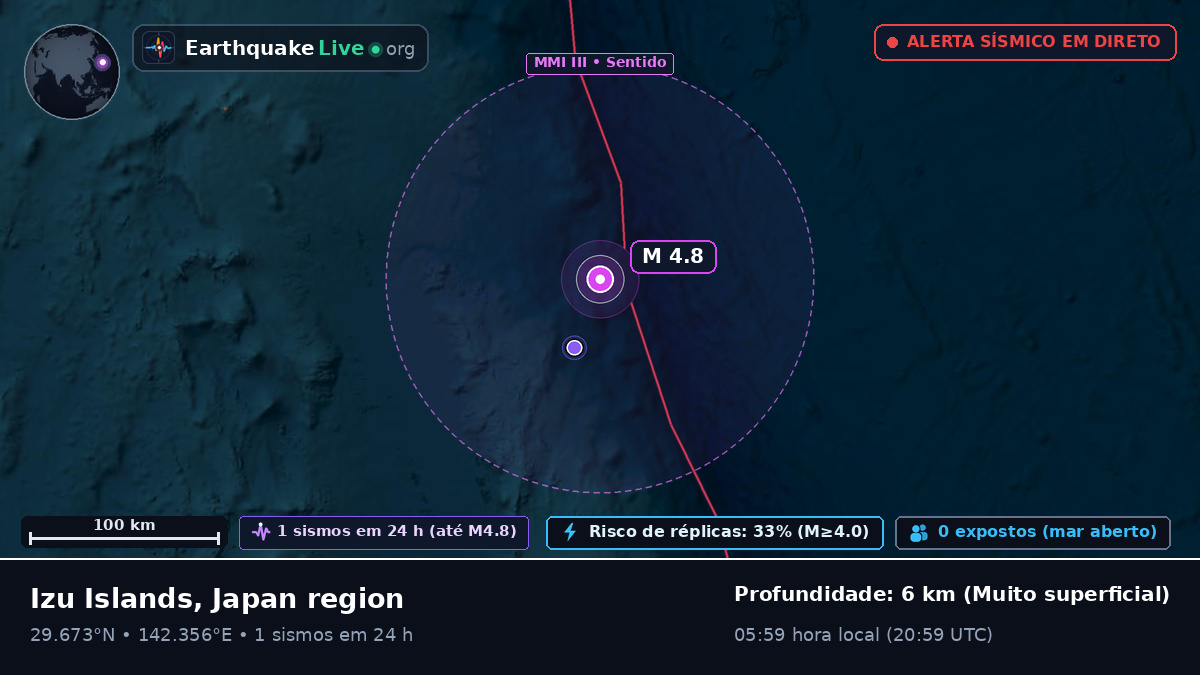Oceano Pacífico Norte (Japão)