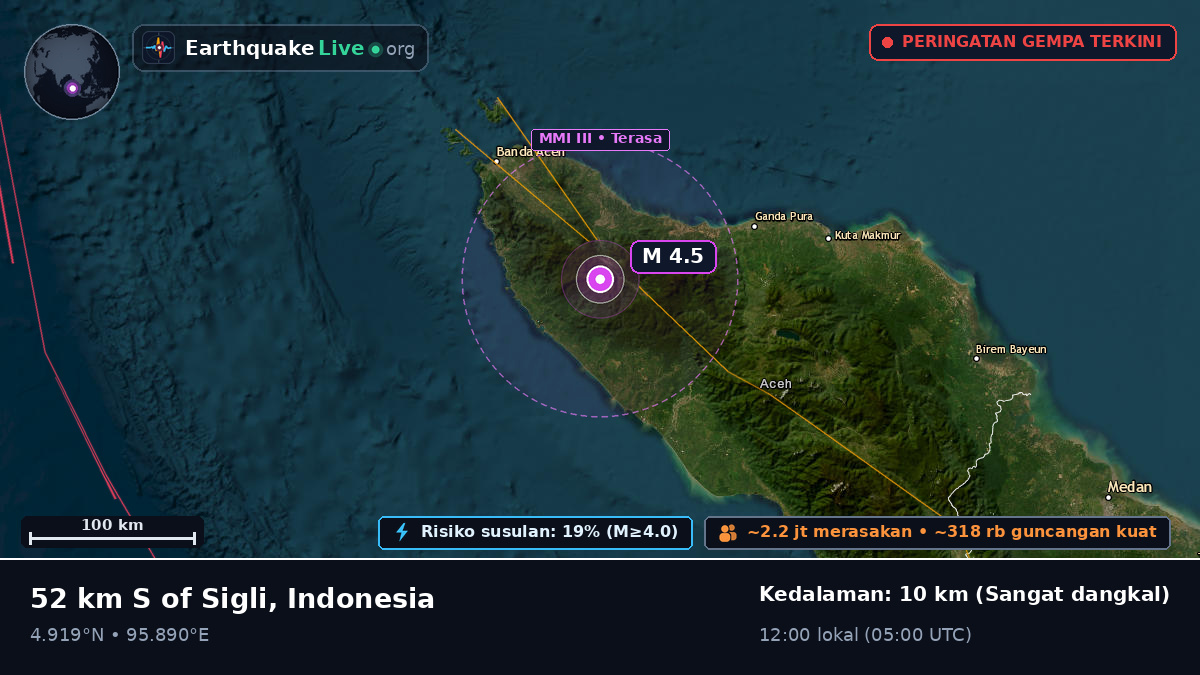 Aceh, Indonesia