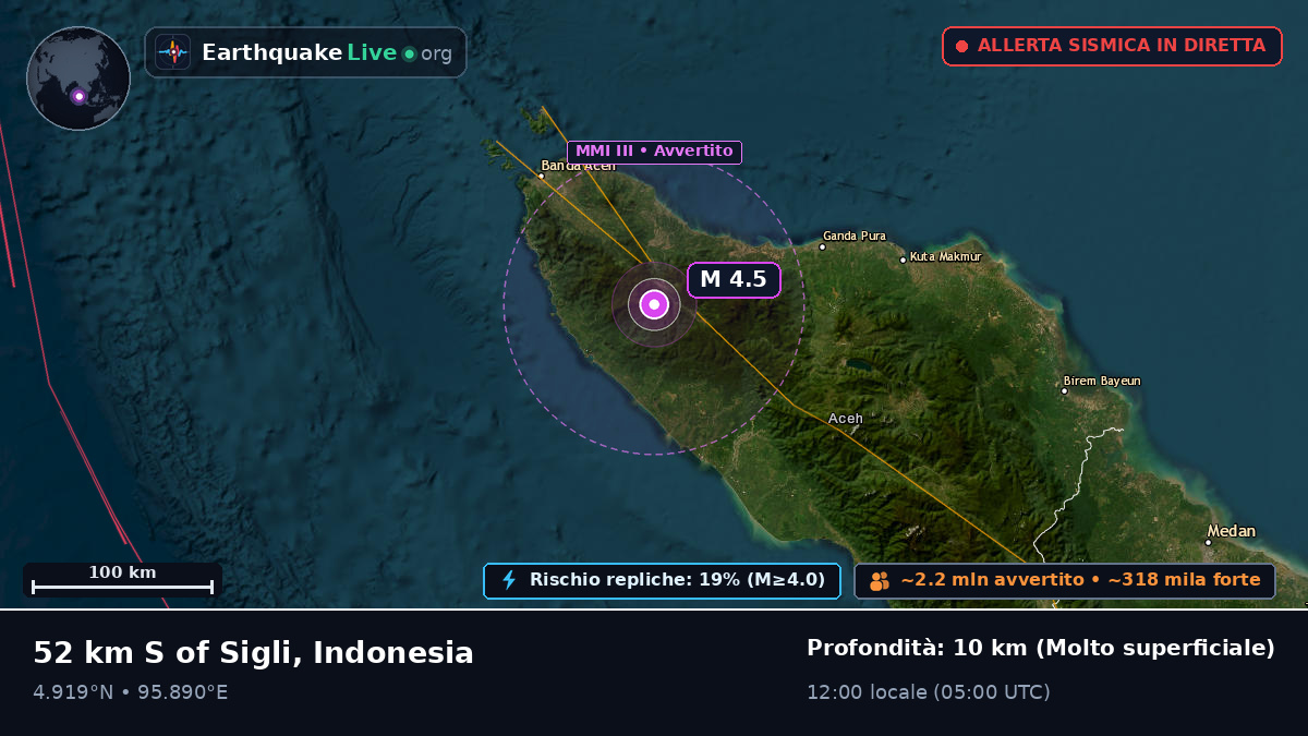 Aceh, Indonesia