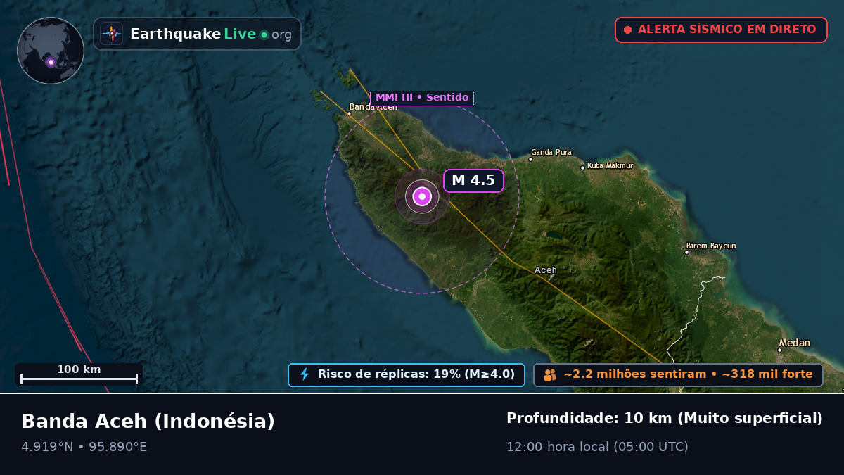 Aceh, Indonésia