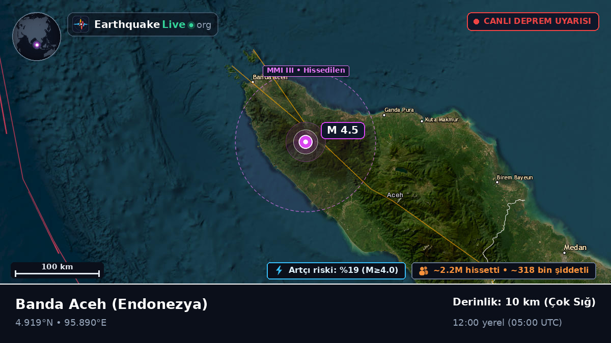 Aceh, Endonezya