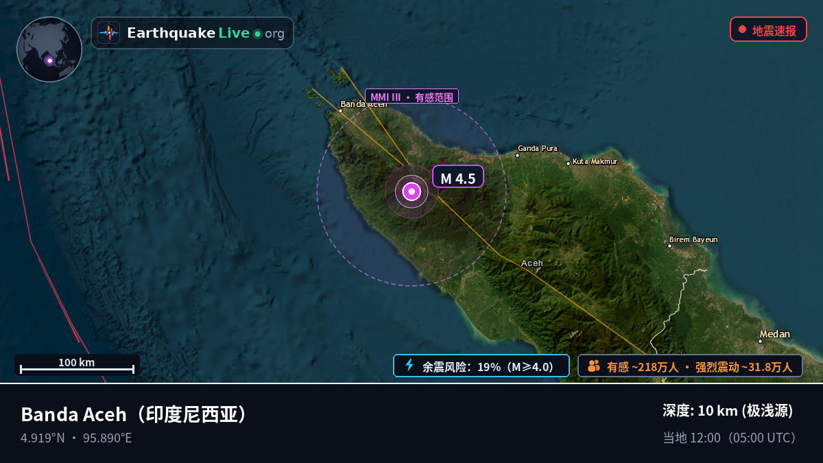 Aceh, 印度尼西亚