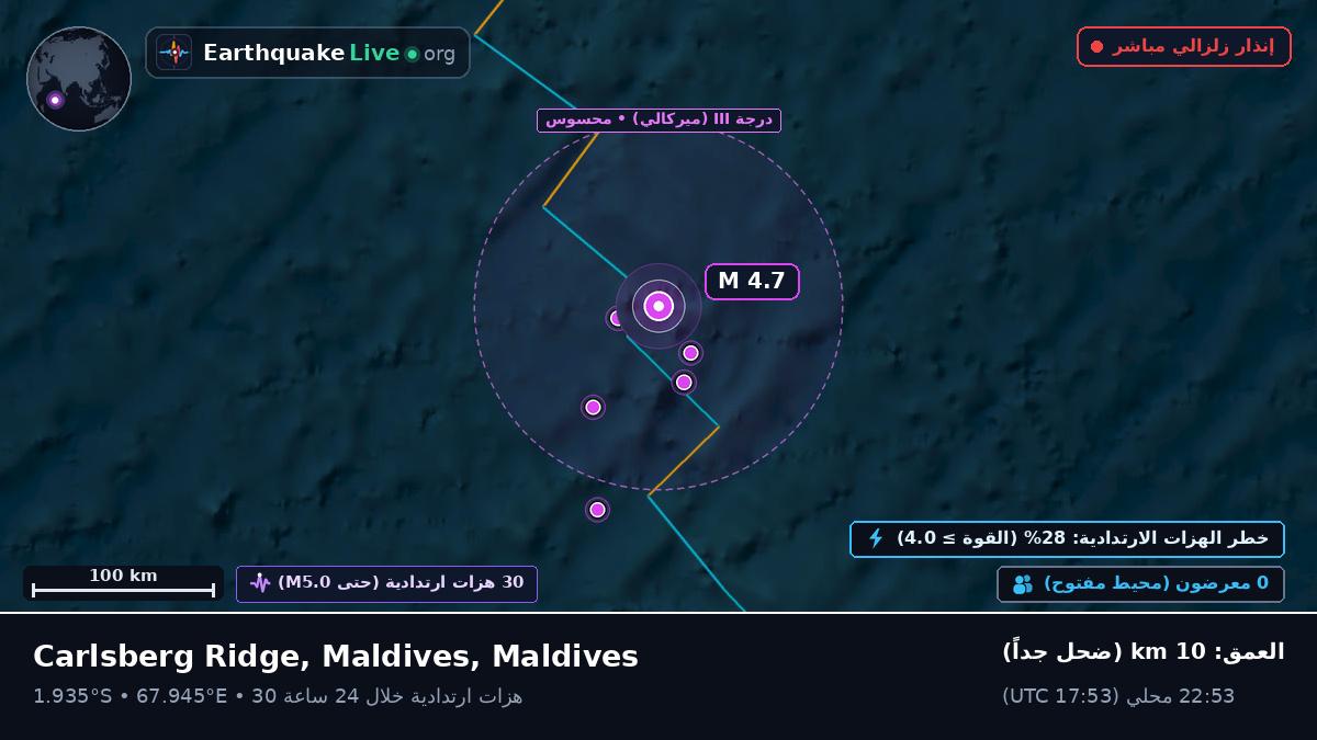 المحيط الهندي (Maldives)