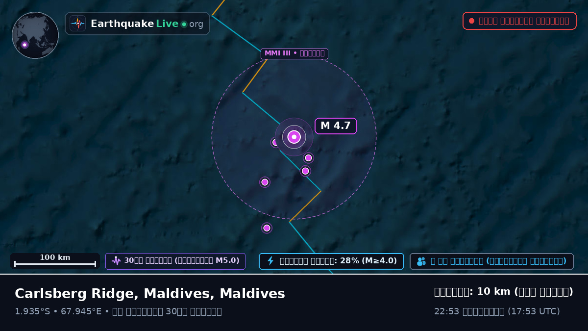 ভারত মহাসাগর (Maldives)