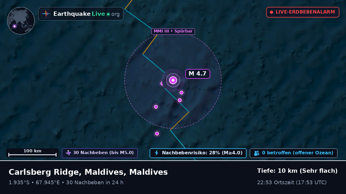 Indischer Ozean (Maldives)