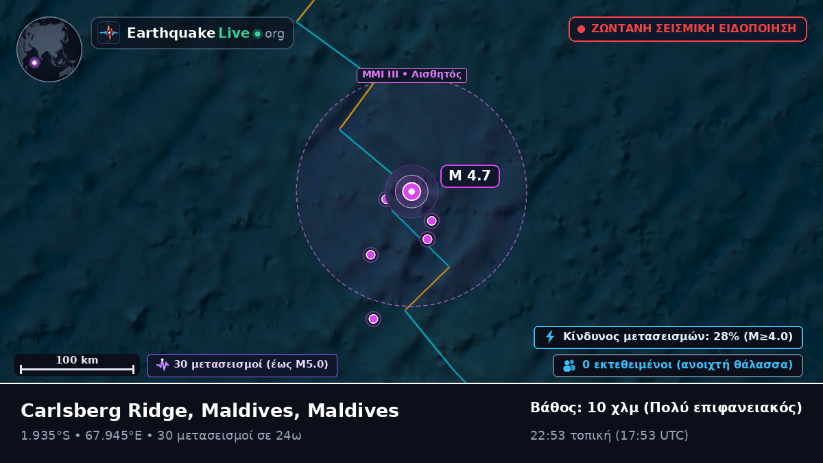 Ινδικός Ωκεανός (Maldives)