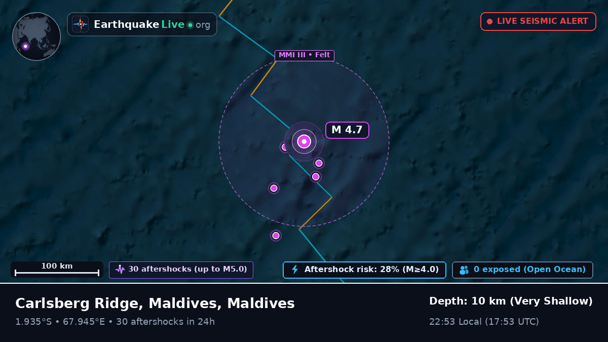 Indian Ocean (Maldives)