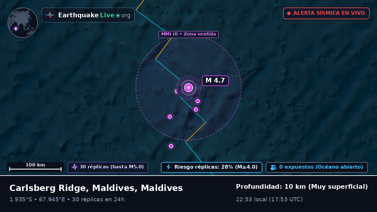Océano Índico (Maldives)
