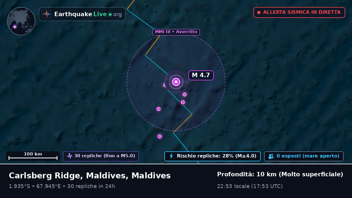 Oceano Indiano (Maldives)