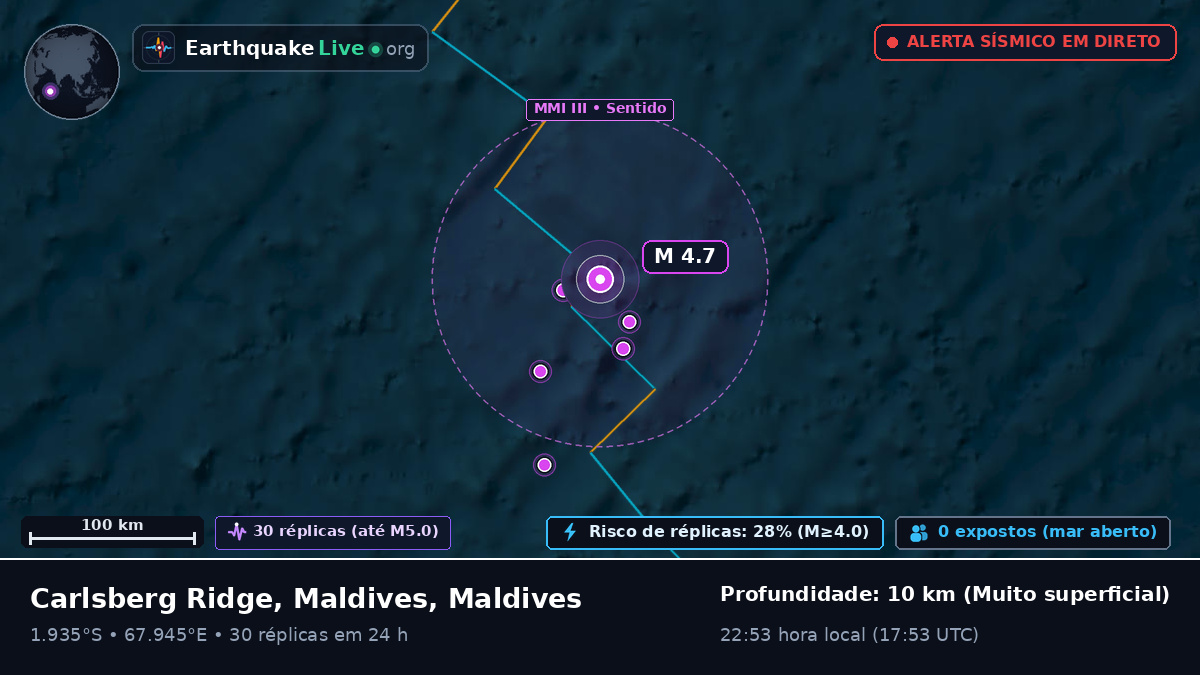 Oceano Índico (Maldives)