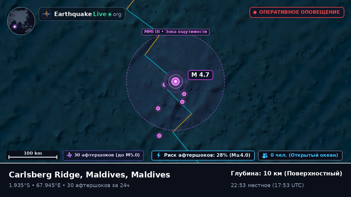 Индийский океан (Maldives)