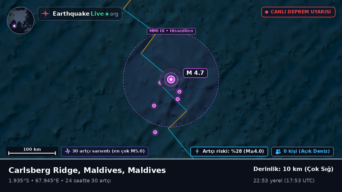 Hint Okyanusu (Maldives)