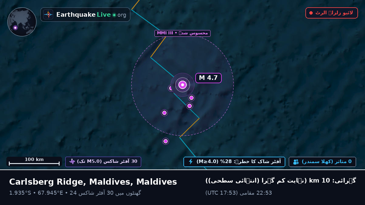 بحر ہند (Maldives)