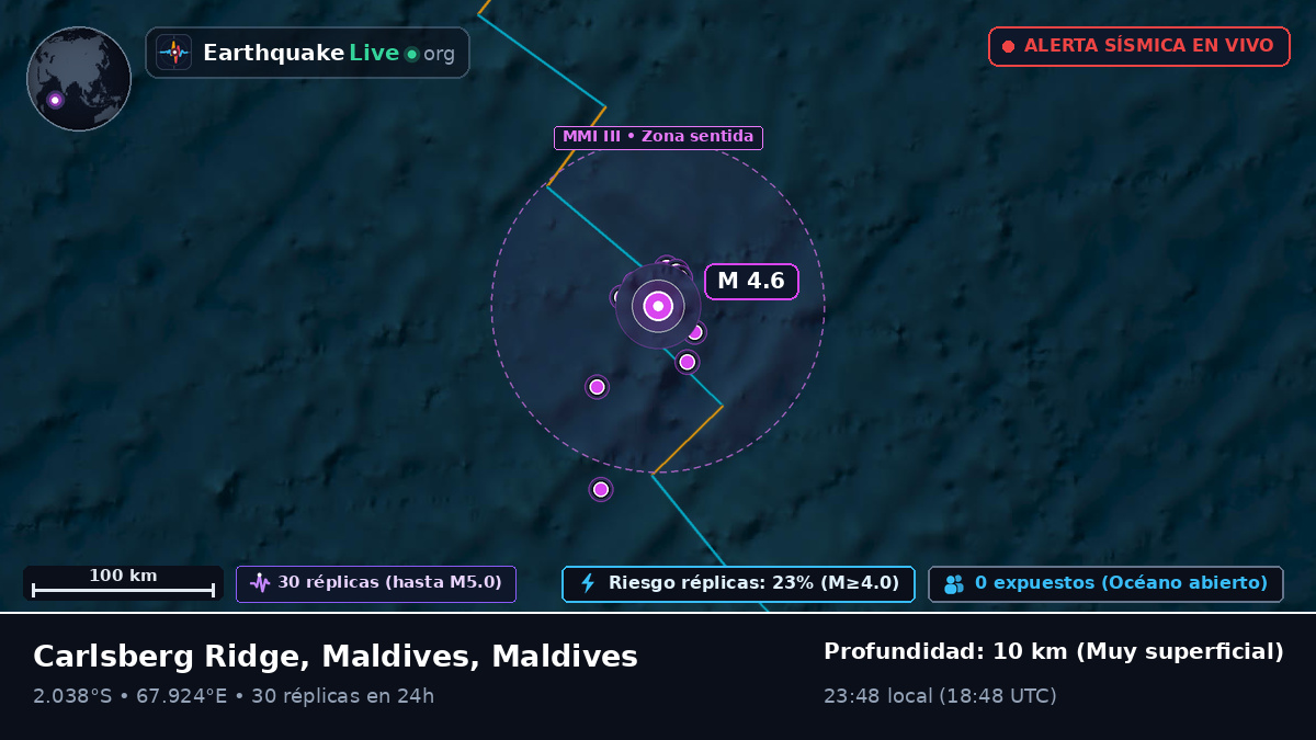 Océano Índico (Maldives)