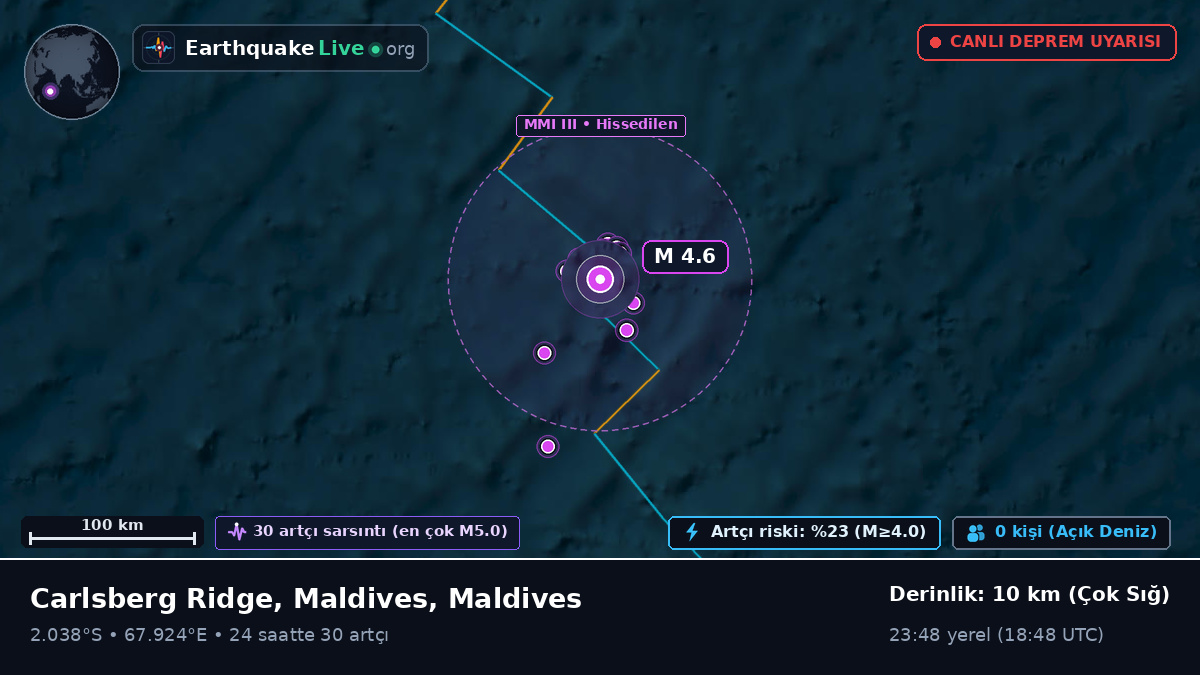 Hint Okyanusu (Maldives)