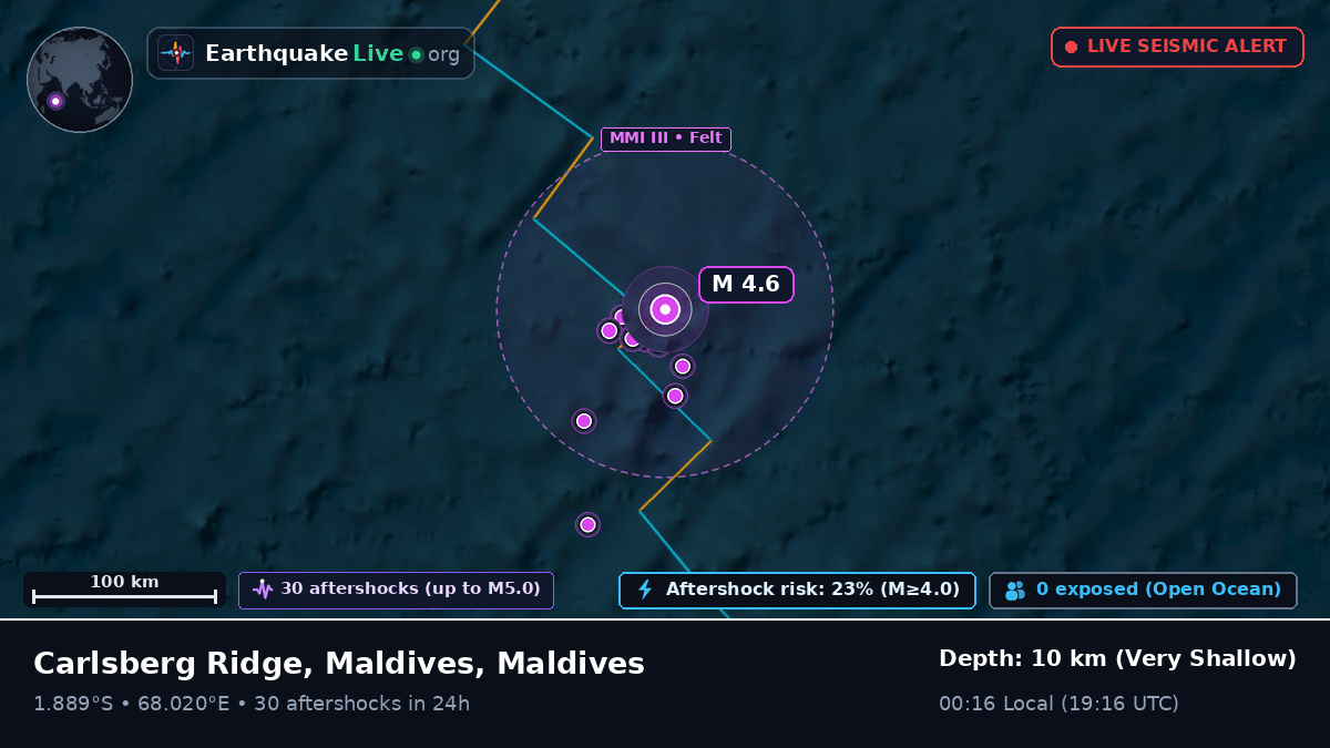 Indian Ocean (Maldives)