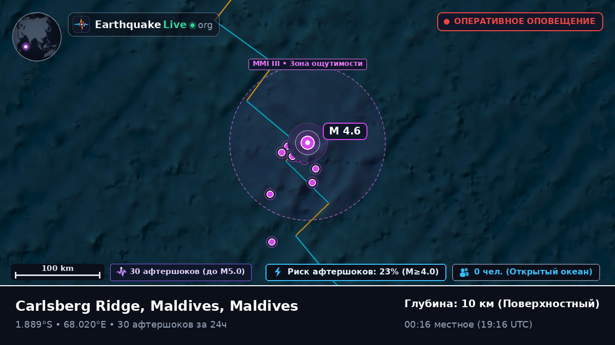 Индийский океан (Maldives)
