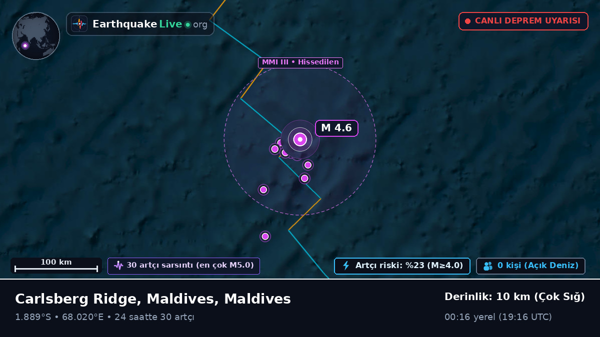 Hint Okyanusu (Maldives)