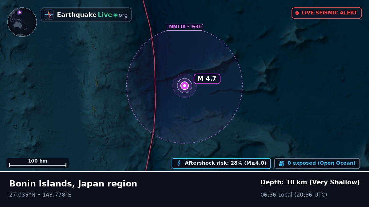 North Pacific Ocean (Japan)