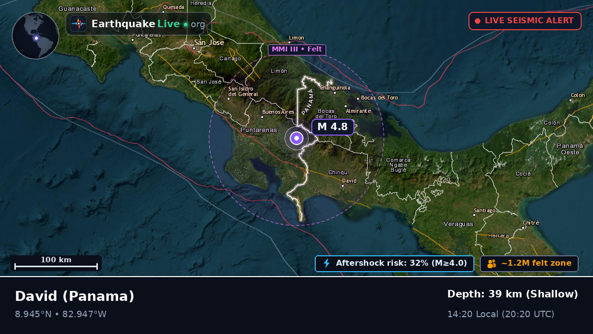 Chiriquí, Panama