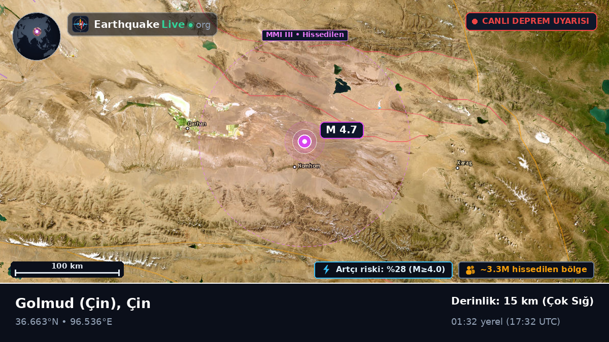 Gansu, Çin