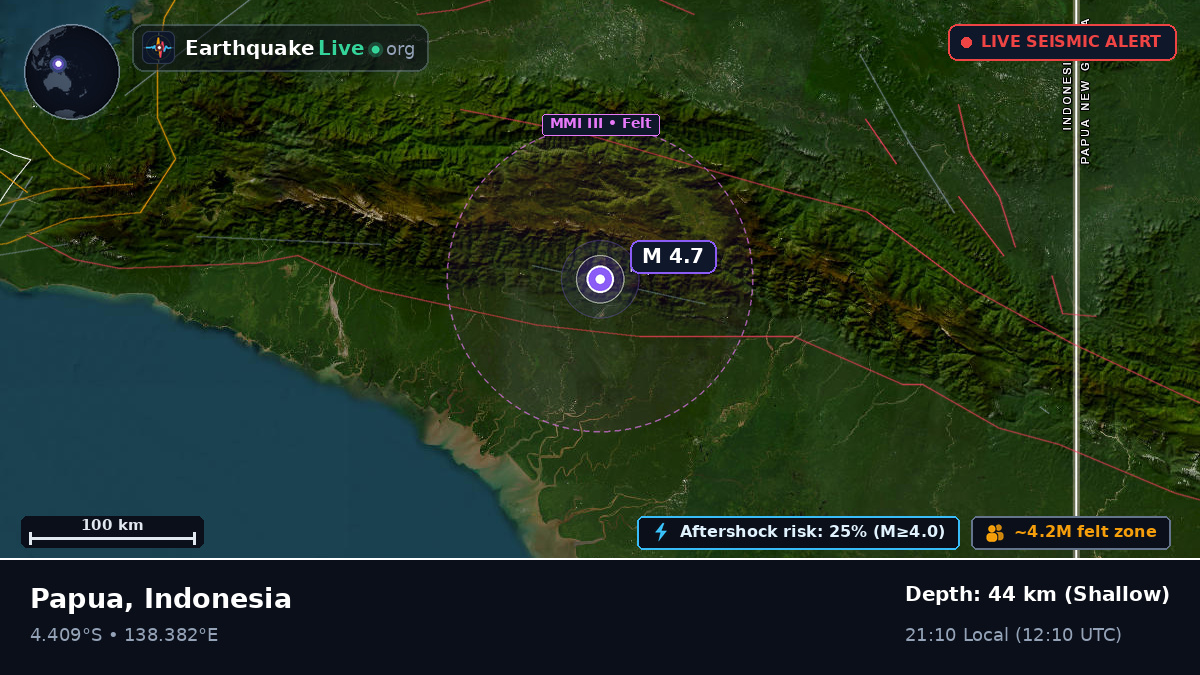 Papua, Indonesia