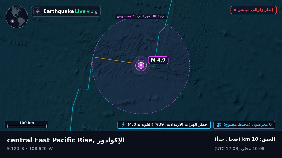 جنوب المحيط الهادئ (الإكوادور)