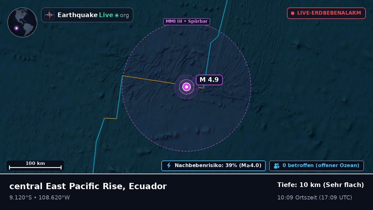 Südpazifik (Ecuador)