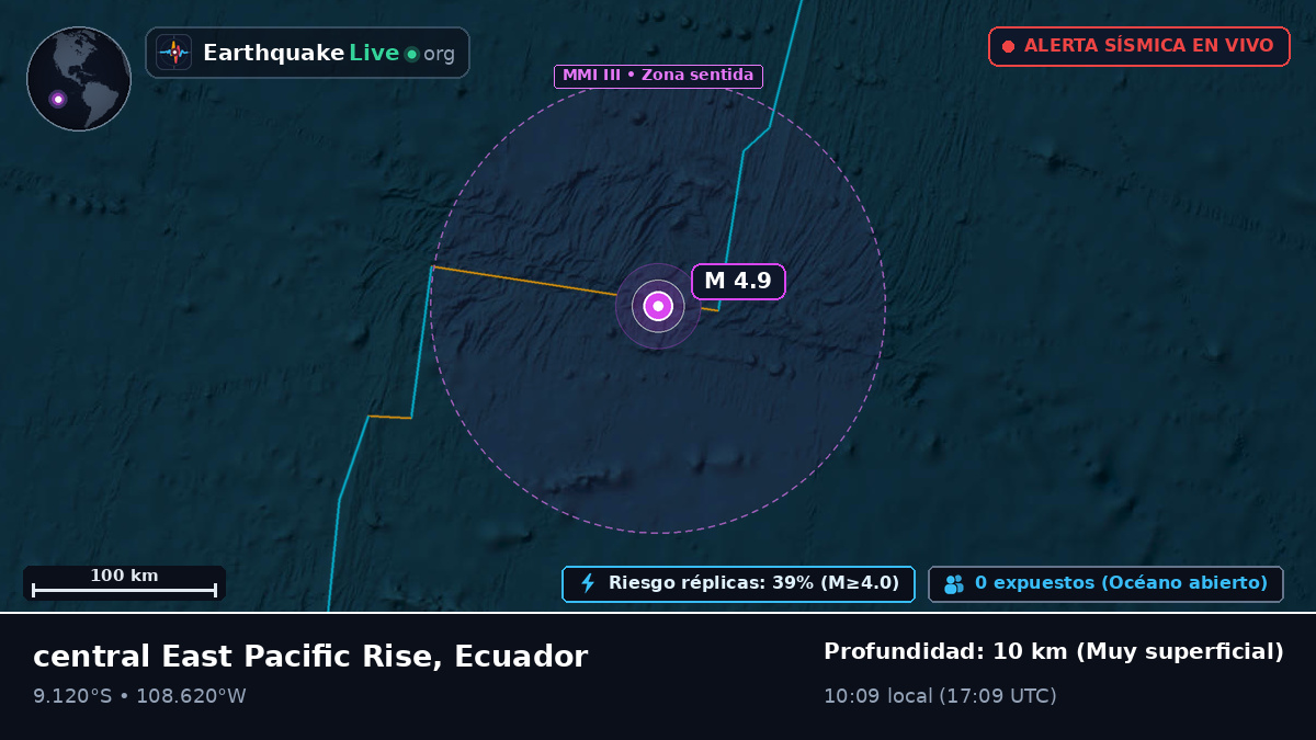 Océano Pacífico Sur (Ecuador)