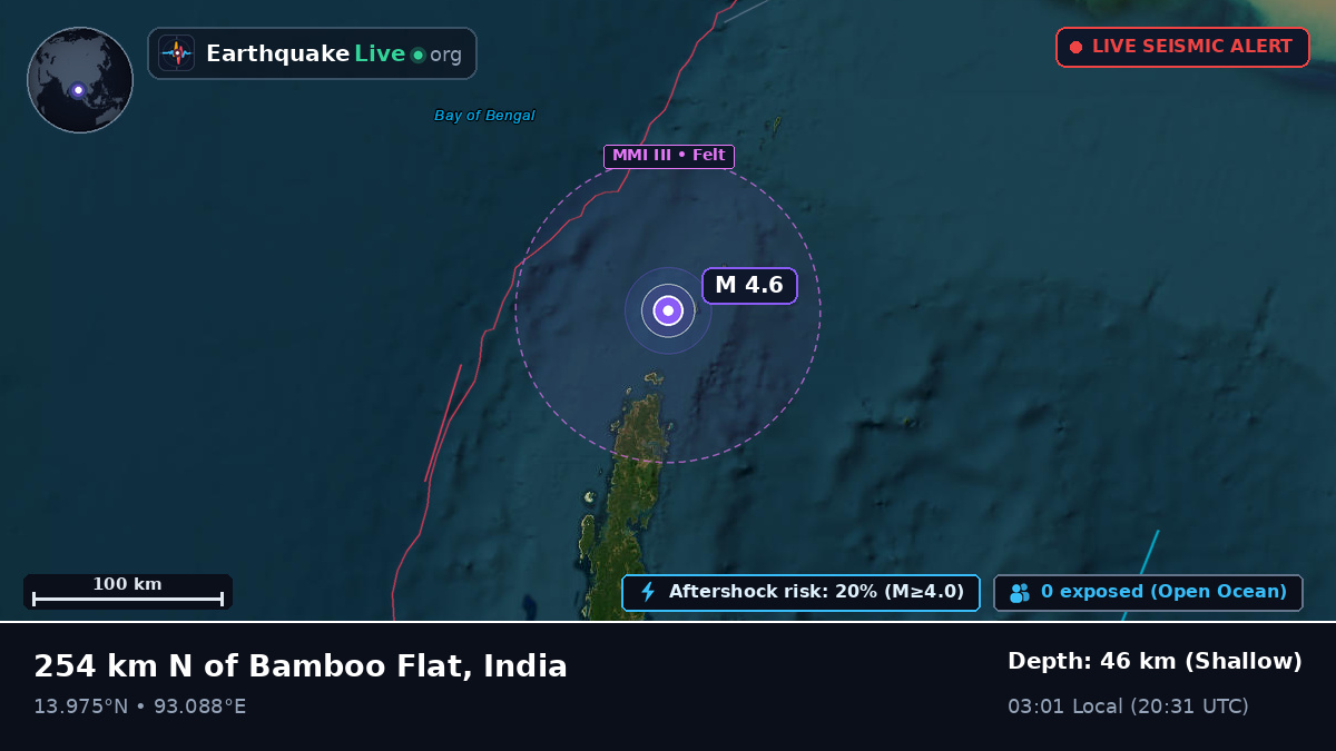 Indian Ocean (India)