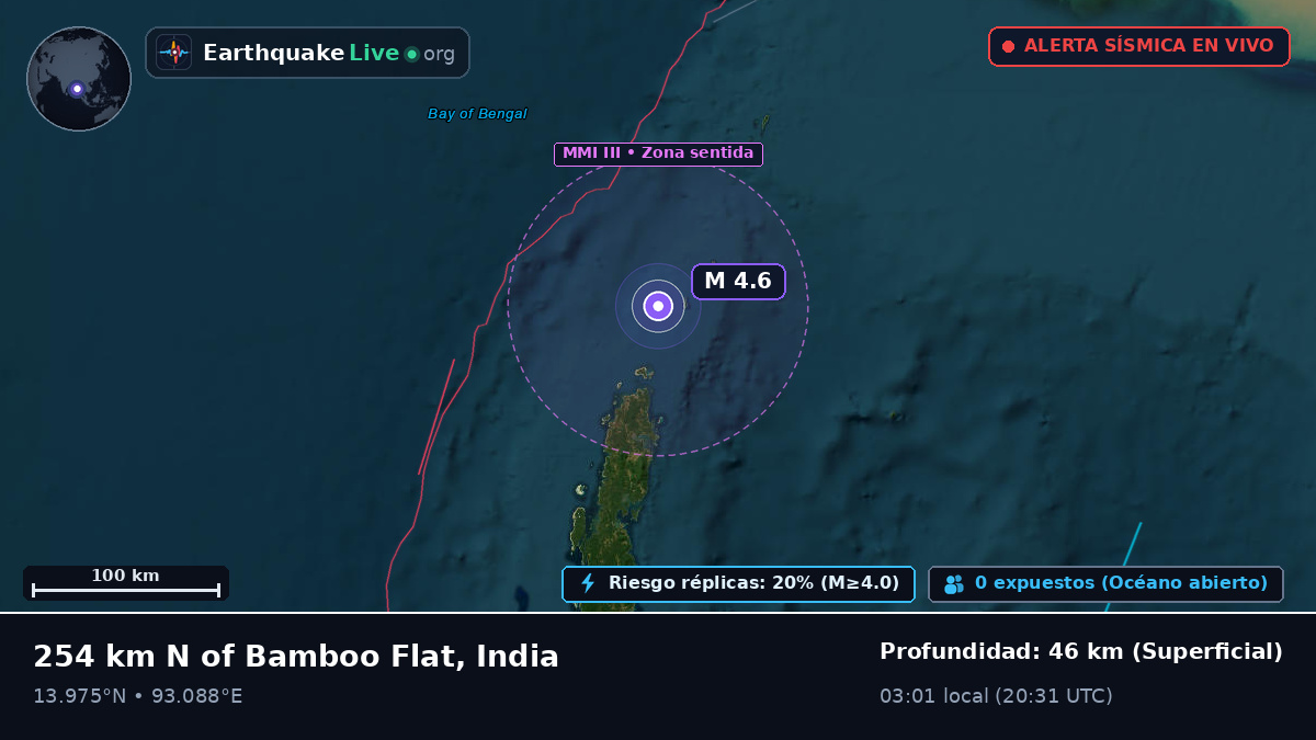Océano Índico (India)