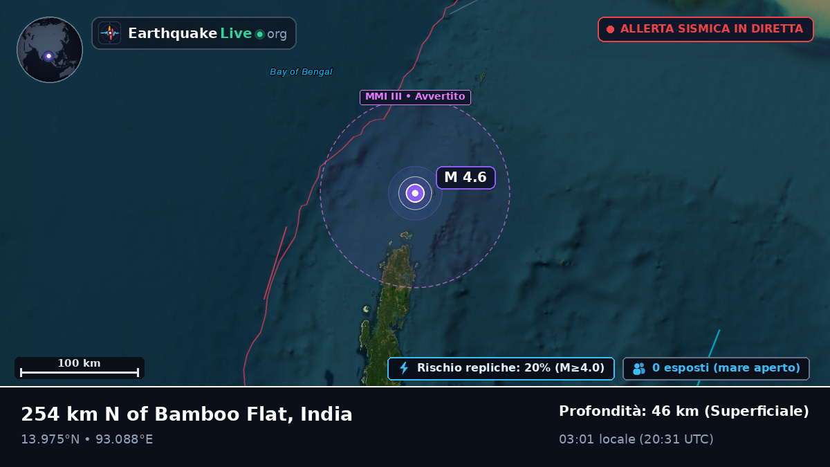 Oceano Indiano (India)