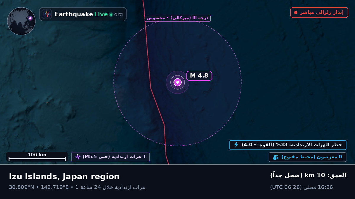 شمال المحيط الهادئ (اليابان)