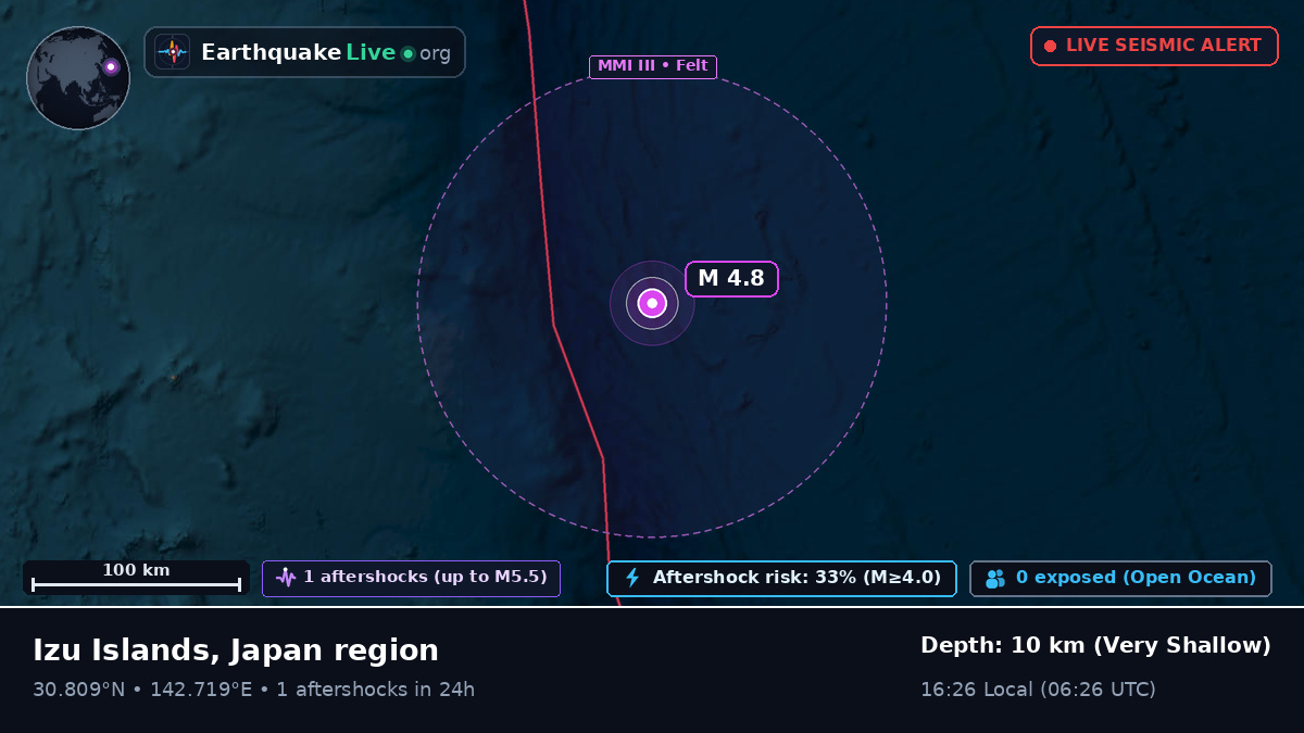 North Pacific Ocean (Japan)