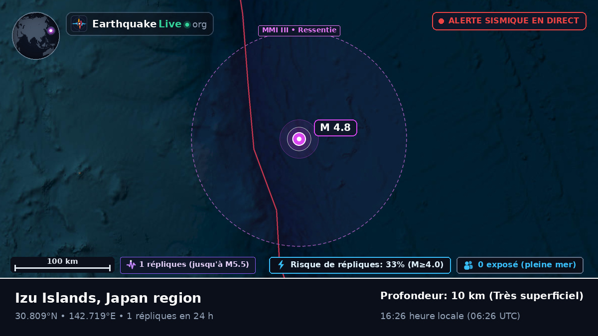 Océan Pacifique Nord (Japon)