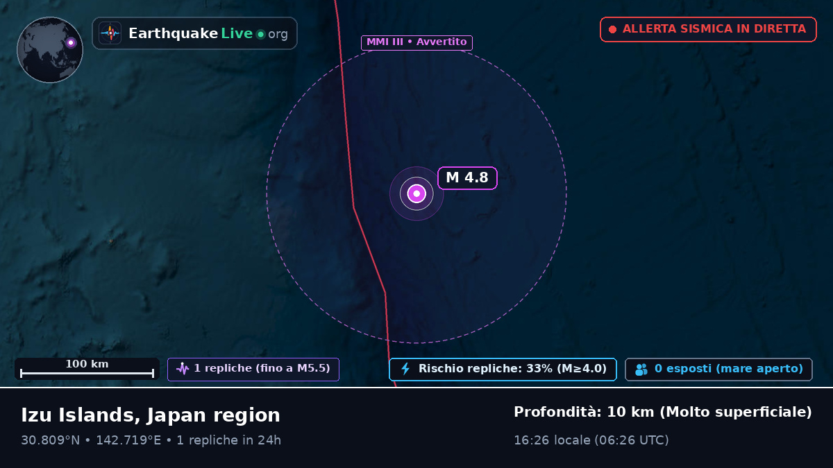 Oceano Pacifico settentrionale (Giappone)