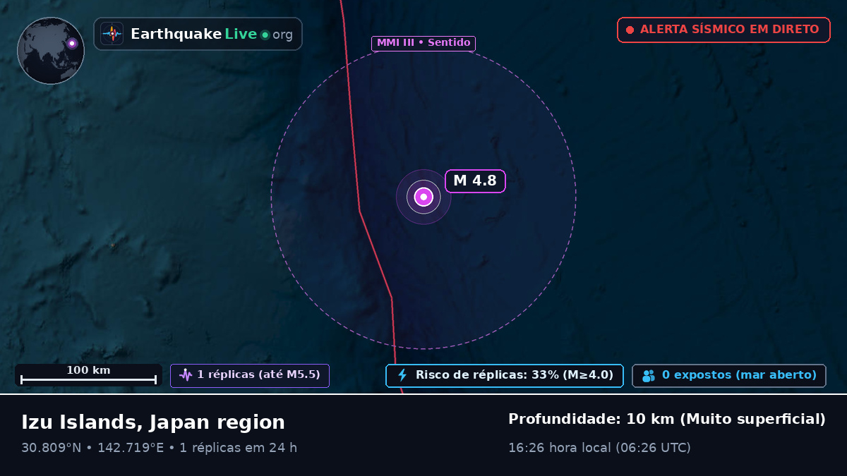 Oceano Pacífico Norte (Japão)