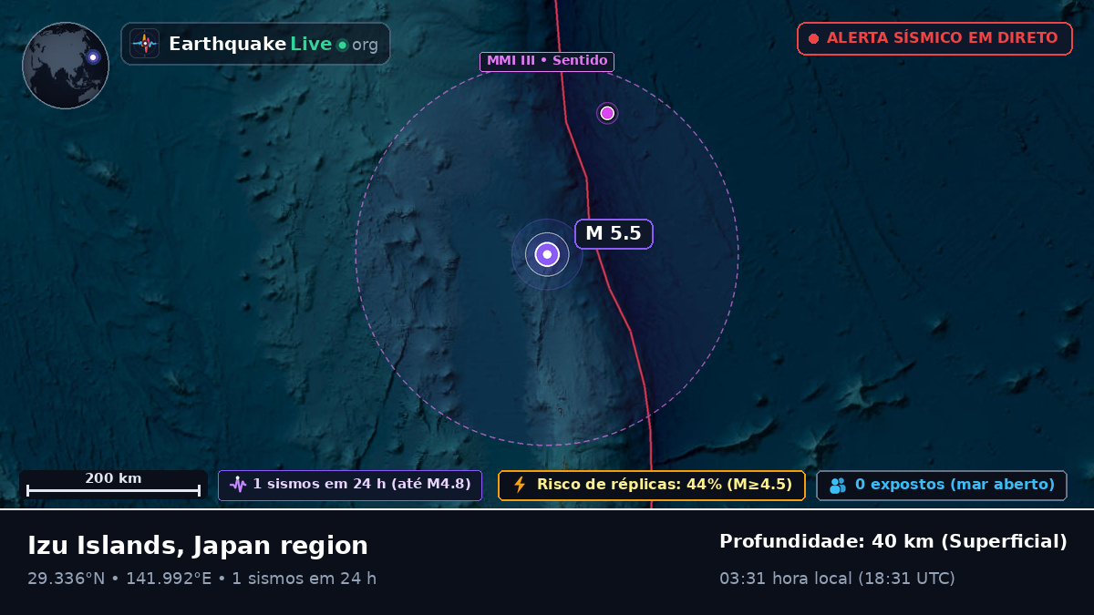 Oceano Pacífico Norte (Japão)