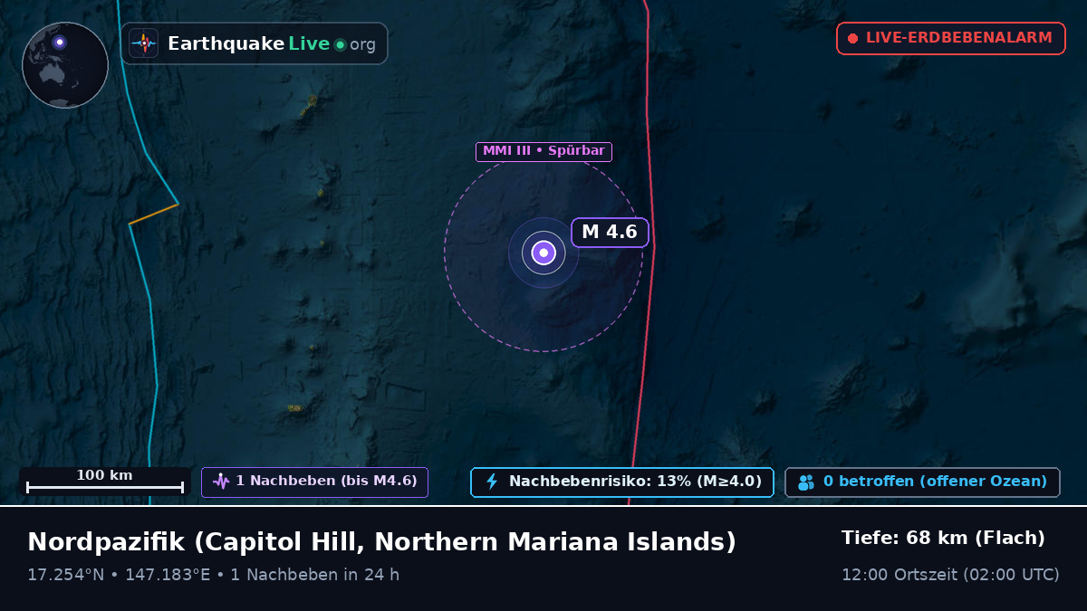 Nordpazifik (Northern Mariana Islands)