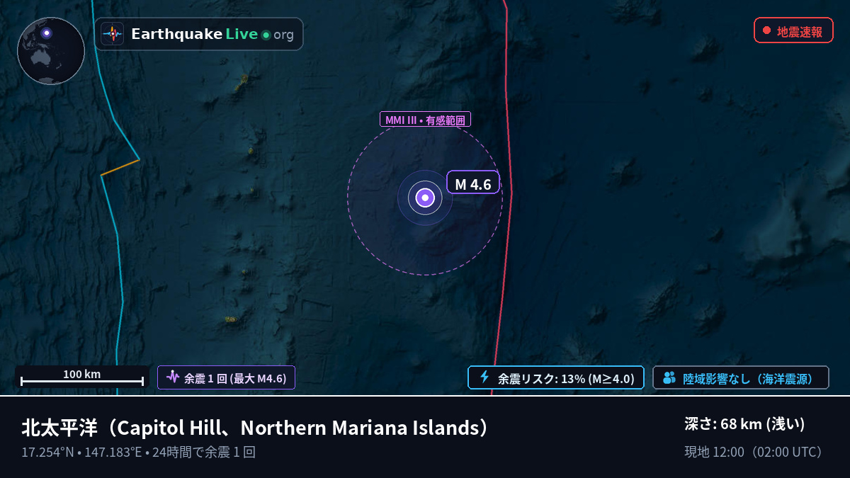 北太平洋 (Northern Mariana Islands)