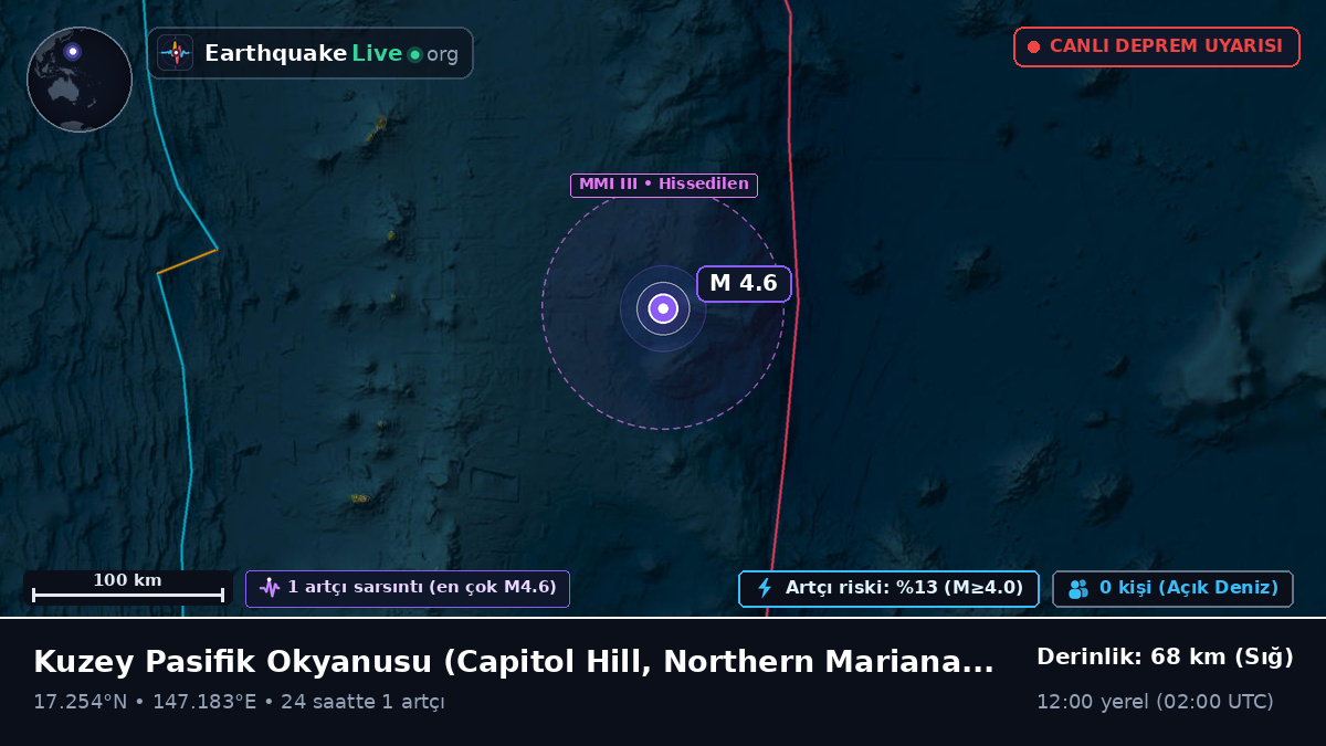Kuzey Pasifik Okyanusu (Northern Mariana Islands)