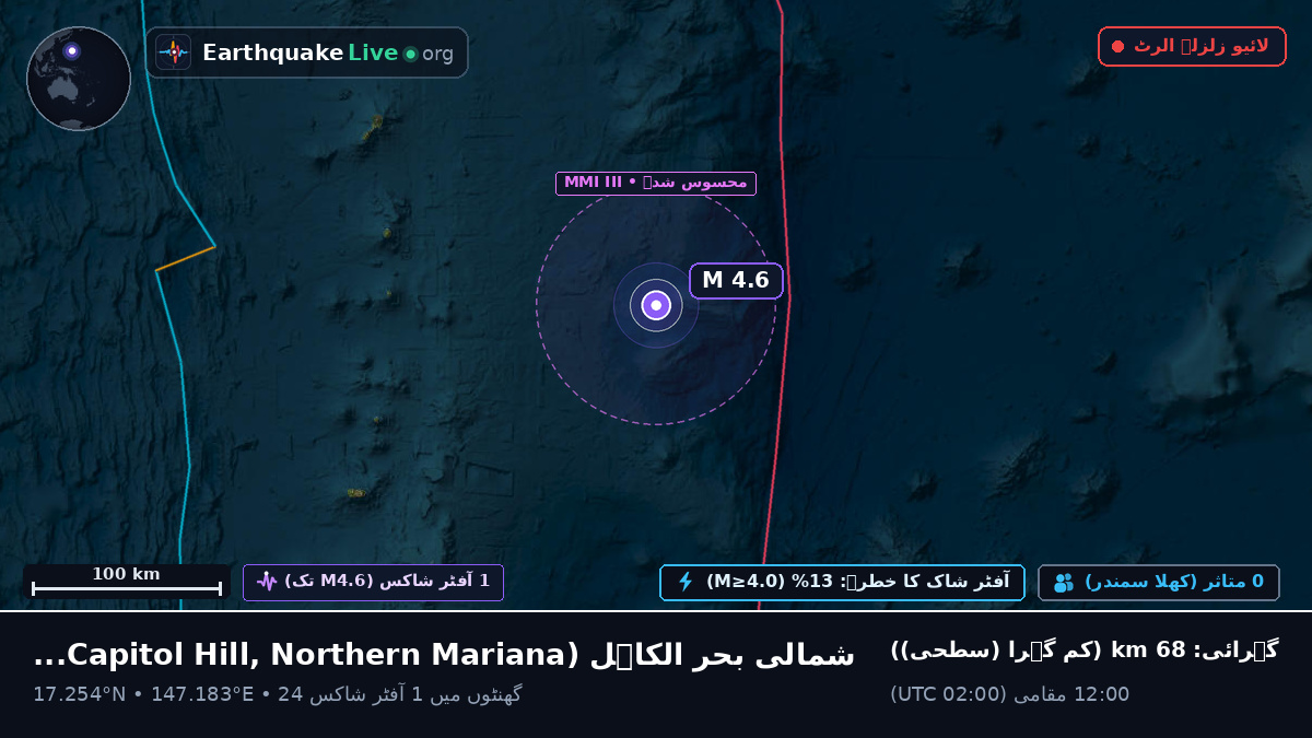 شمالی بحر الکاہل (Northern Mariana Islands)