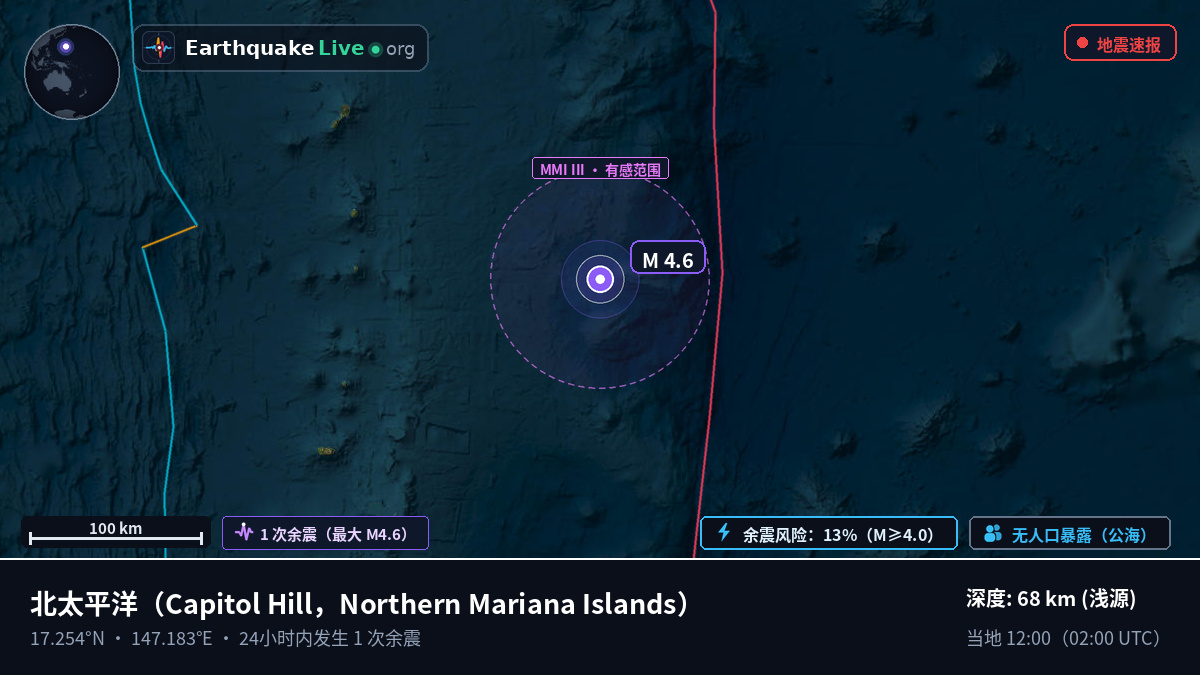 北太平洋 (Northern Mariana Islands)