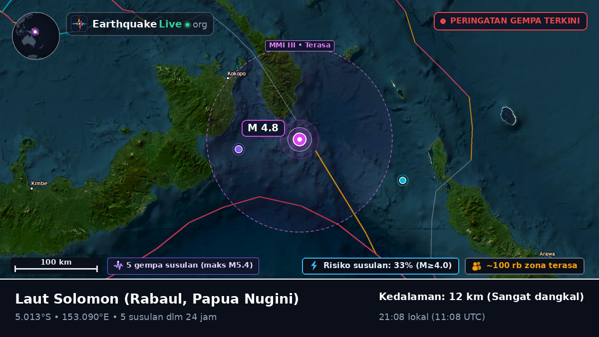 Laut Solomon (Papua Nugini)