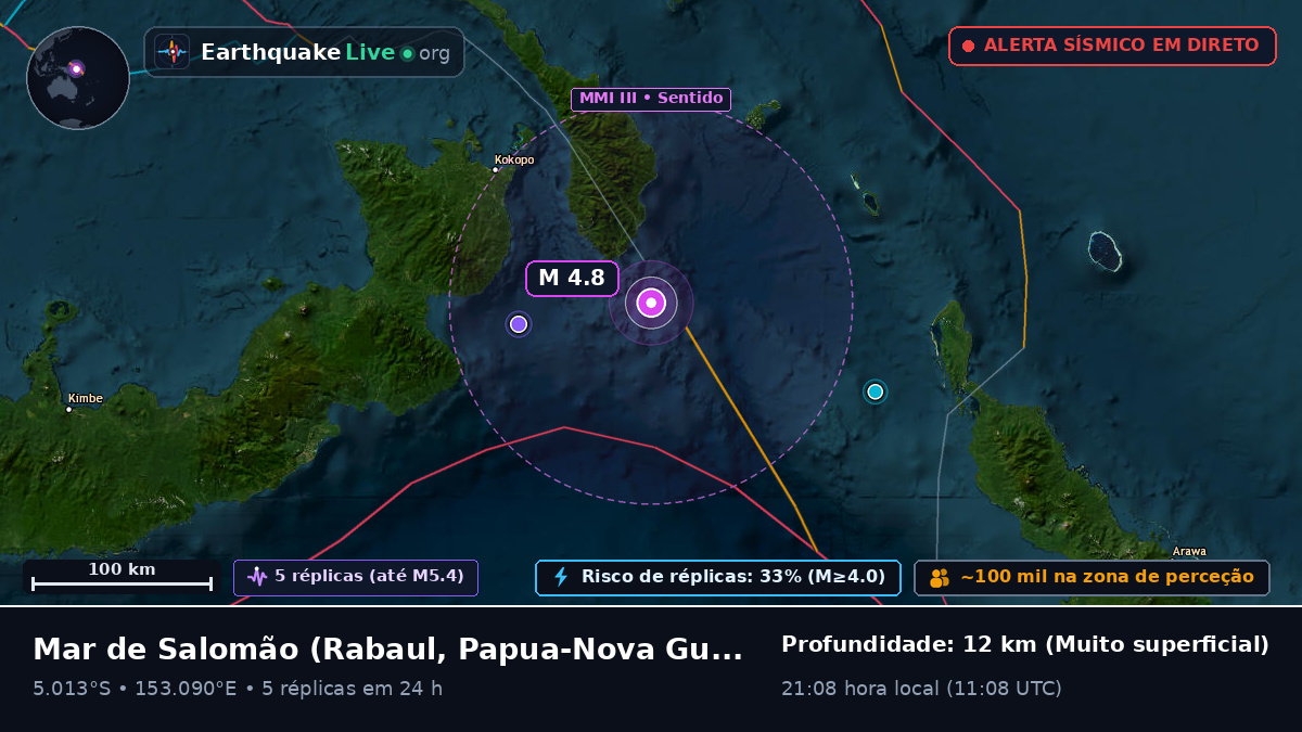 Mar de Salomão (Papua-Nova Guiné)